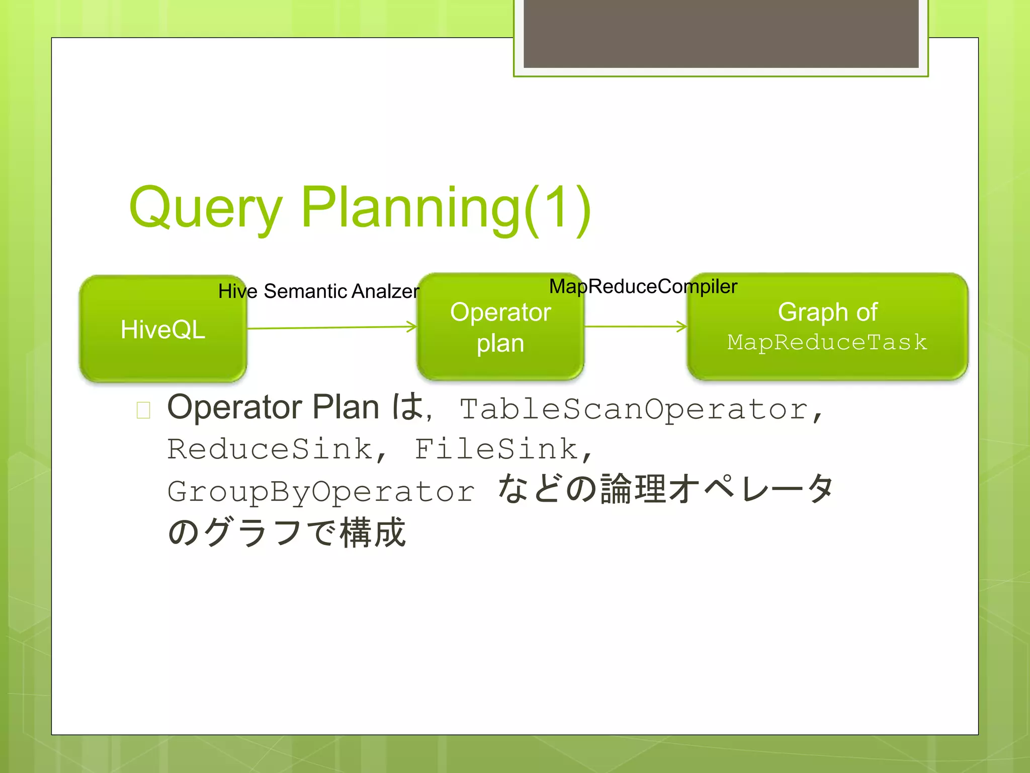 Query Planning(1)
 Operator Plan は，TableScanOperator,
ReduceSink, FileSink,
GroupByOperator などの論理オペレータ
のグラフで構成
HiveQL
Operator
plan
Hive Semantic Analzer
Graph of
MapReduceTask
MapReduceCompiler
 