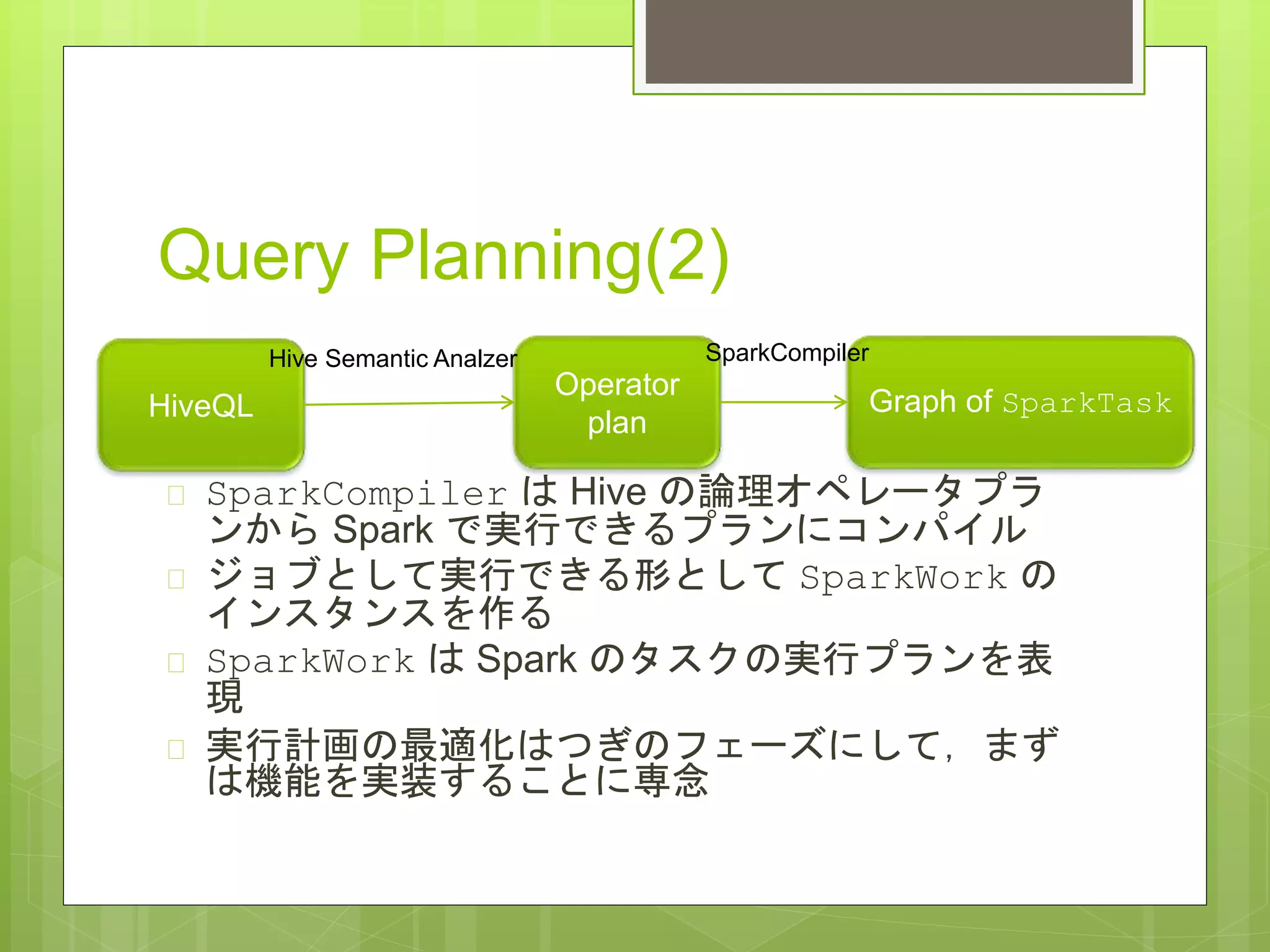 Query Planning(2)
 SparkCompiler は Hive の論理オペレータプラ
ンから Spark で実行できるプランにコンパイル
 ジョブとして実行できる形として SparkWork の
インスタンスを作る
 SparkWork は Spark のタスクの実行プランを表
現
 実行計画の最適化はつぎのフェーズにして，まず
は機能を実装することに専念
HiveQL
Operator
plan
Hive Semantic Analzer
Graph of SparkTask
SparkCompiler
 