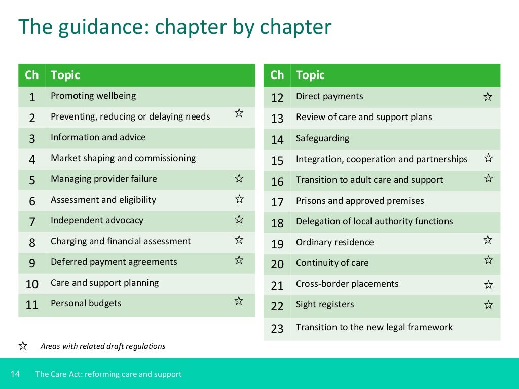 Overview of Care Act 2014 Jul 2014