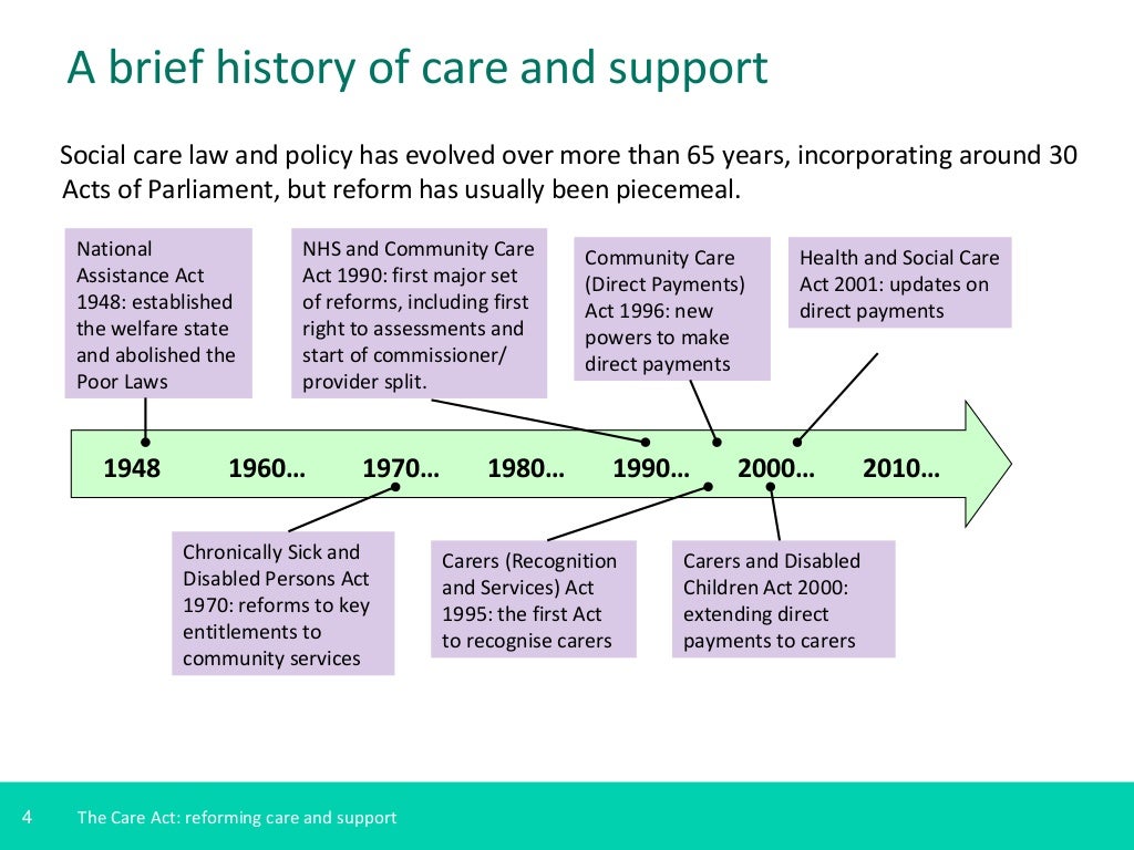 Overview of Care Act 2014 Jul 2014