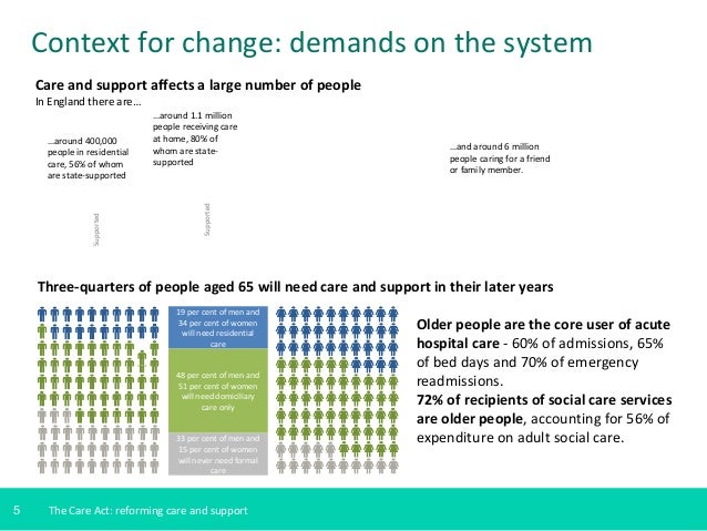 Care Home Legislation England
