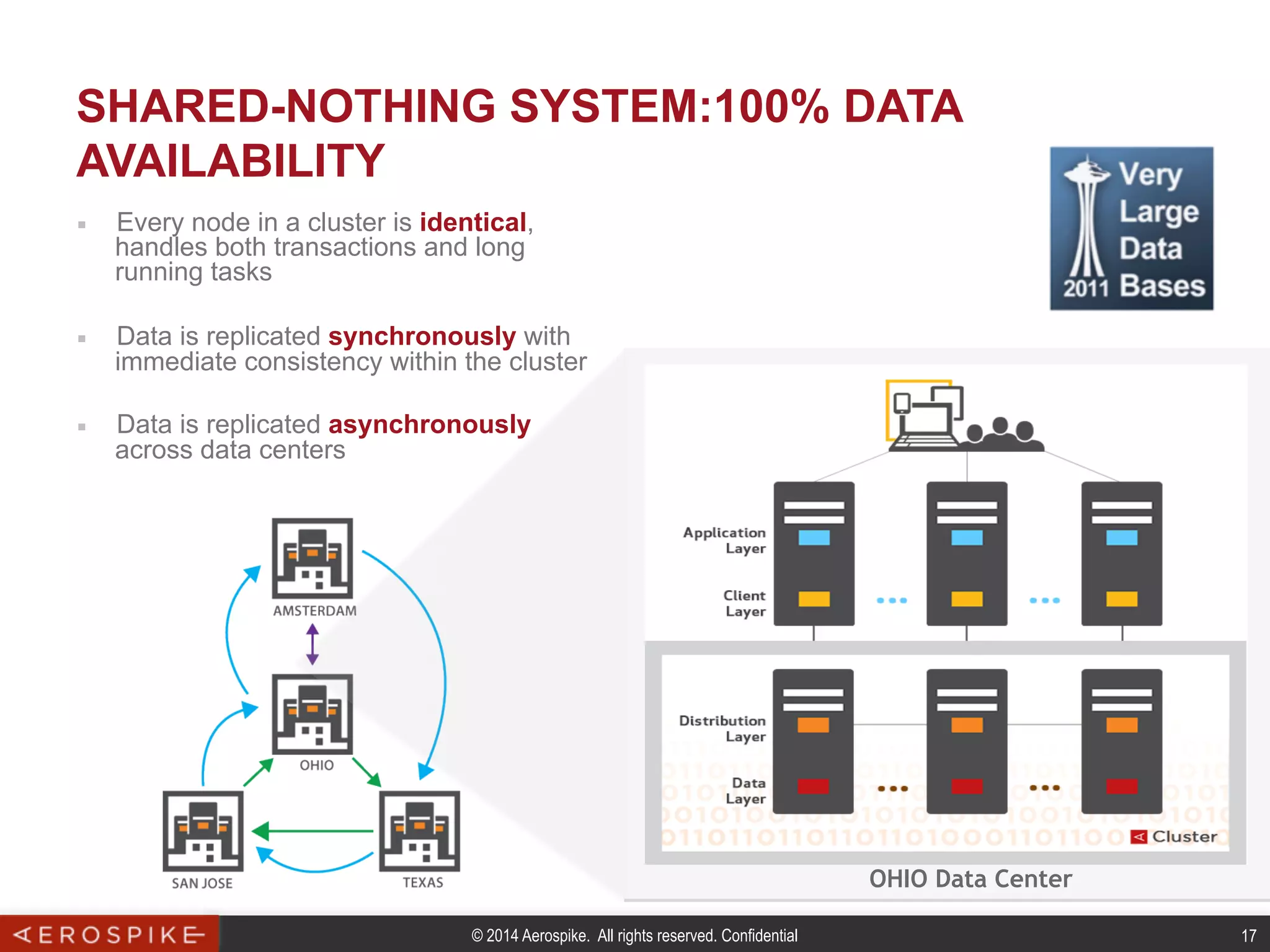 © 2014 Aerospike. All rights reserved. Confidential 17
SHARED-NOTHING SYSTEM:100% DATA
AVAILABILITY
■  Every node in a cluster is identical,
handles both transactions and long
running tasks
■  Data is replicated synchronously with
immediate consistency within the cluster
■  Data is replicated asynchronously
across data centers
OHIO Data Center
 