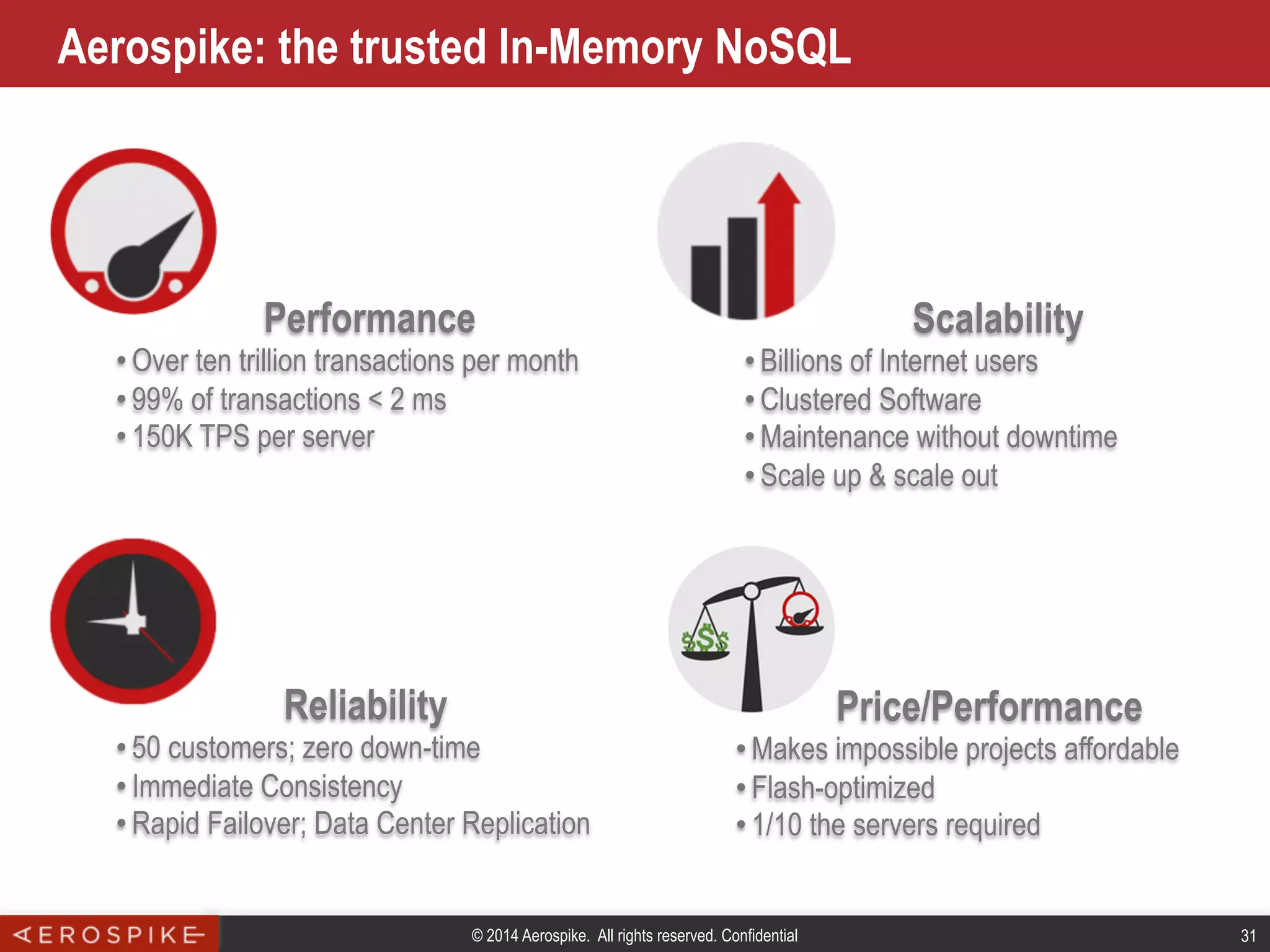 © 2014 Aerospike. All rights reserved. Confidential 31
Aerospike: the trusted In-Memory NoSQL
Performance
• Over ten trillion transactions per month
• 99% of transactions < 2 ms
• 150K TPS per server
Scalability
• Billions of Internet users
• Clustered Software
• Maintenance without downtime
• Scale up & scale out
Reliability
• 50 customers; zero down-time
• Immediate Consistency
• Rapid Failover; Data Center Replication
Price/Performance
• Makes impossible projects affordable
• Flash-optimized
• 1/10 the servers required
 