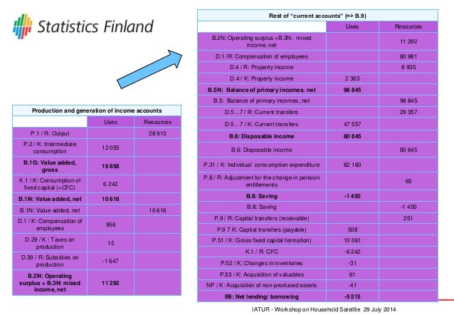 standard accounts standard accounts