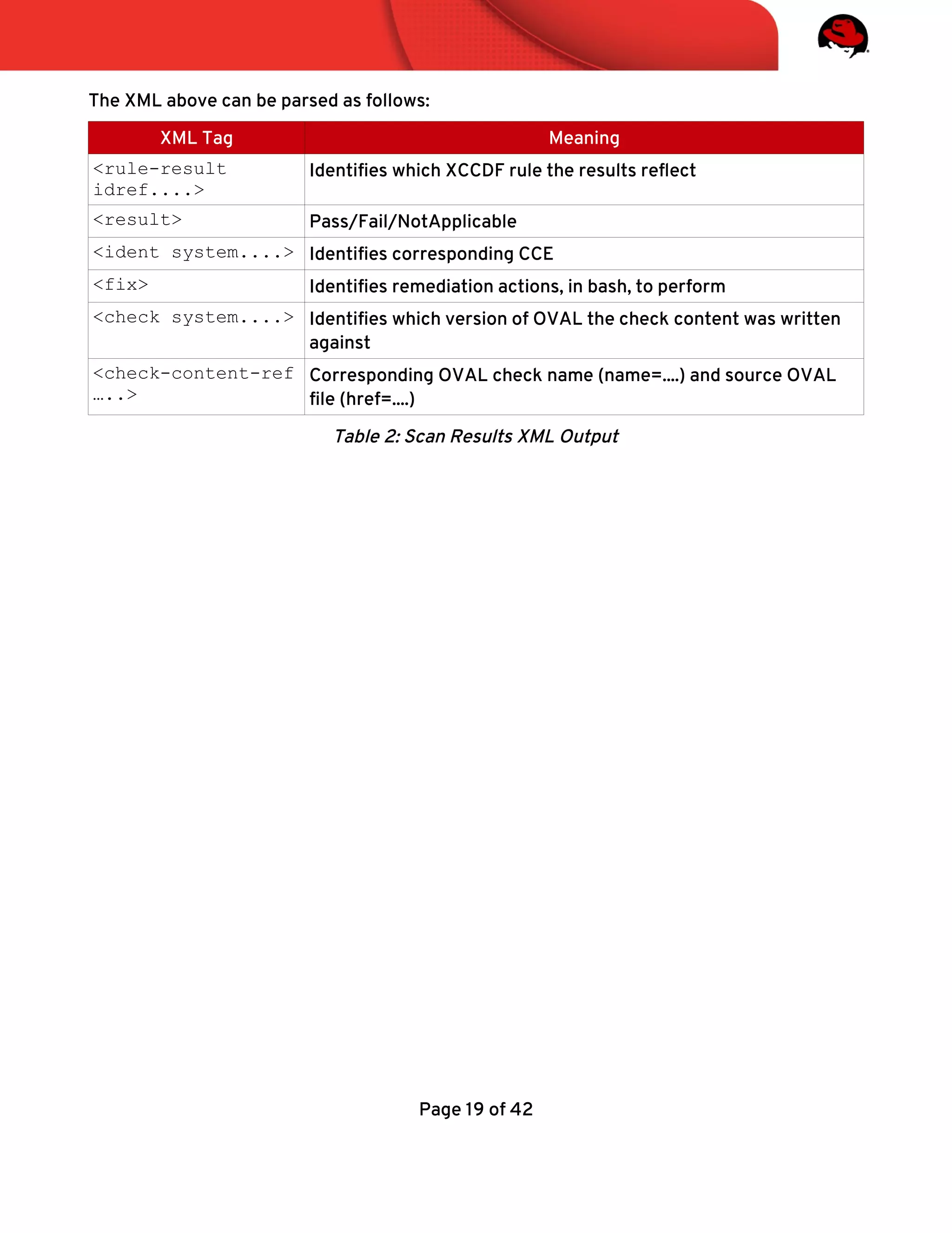 The XML above can be parsed as follows:
XML Tag Meaning
<rule-result
idref....>
Identifes which XCCDF rule the results refect
<result> Pass/Fail/NotApplicable
<ident system....> Identifes corresponding CCE
<fix> Identifes remediation actions, in bash, to perform
<check system....> Identifes which version of OVAL the check content was written
against
<check-content-ref
…..>
Corresponding OVAL check name (name=....) and source OVAL
fle (href=....)
Table 2: Scan Results XML Output
Page 19 of 42
 
