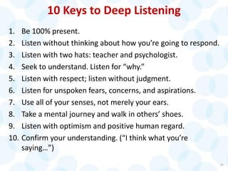 10 Keys to Deep Listening
1. Be 100% present.
2. Listen without thinking about how you’re going to respond.
3. Listen with two hats: teacher and psychologist.
4. Seek to understand. Listen for “why.”
5. Listen with respect; listen without judgment.
6. Listen for unspoken fears, concerns, and aspirations.
7. Use all of your senses, not merely your ears.
8. Take a mental journey and walk in others’ shoes.
9. Listen with optimism and positive human regard.
10. Confirm your understanding. (“I think what you’re
saying…”)
29
 