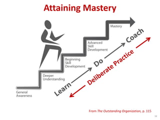 Attaining Mastery
34
From The Outstanding Organization, p. 115
 