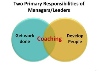 Two Primary Responsibilities of
Managers/Leaders
8
Coaching
Get work
done
Develop
People
 