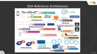 WSO2 Platform Introduction | PDF