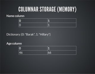 COLUMNAR STORAGE (MEMORY)
Namecolumn
0 1
0 1
Dictionary: {0: "Barak", 1: "Hillary"}
Agecolumn
0 1
46 66
 