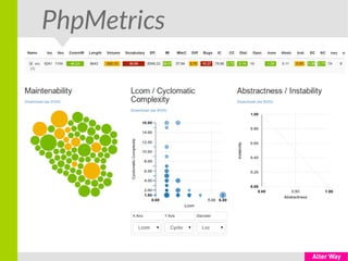 PhpMetrics
 