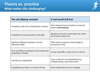 A Crash Course in A/B Testing: Or, How to Tell If You’re Accomplishing Anything