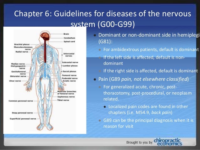 ICD-10 Essentials Webinar: Kathy Mills Chang, MCS-P ICD-10 Essentials Webinar: Kathy Mills Chang, MCS-P