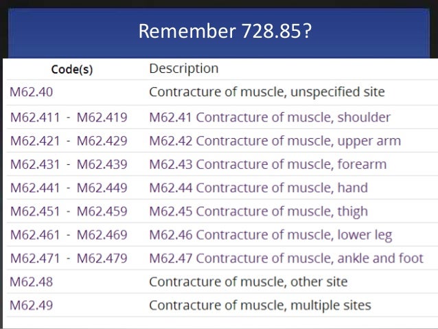 ICD-10 Essentials Webinar: Kathy Mills Chang, MCS-P