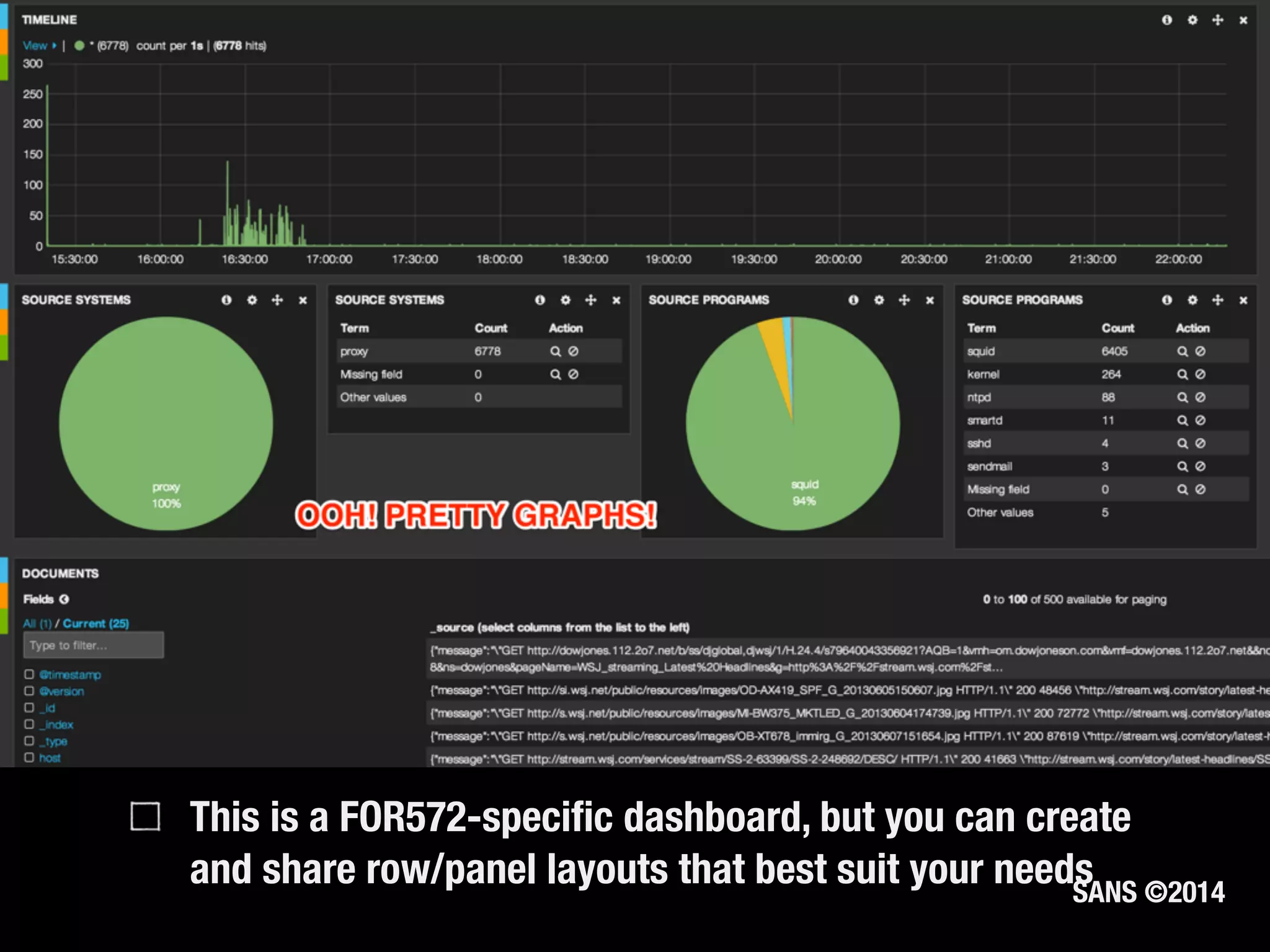SANS ©2014
This is a FOR572-speciﬁc dashboard, but you can create
and share row/panel layouts that best suit your needs
 