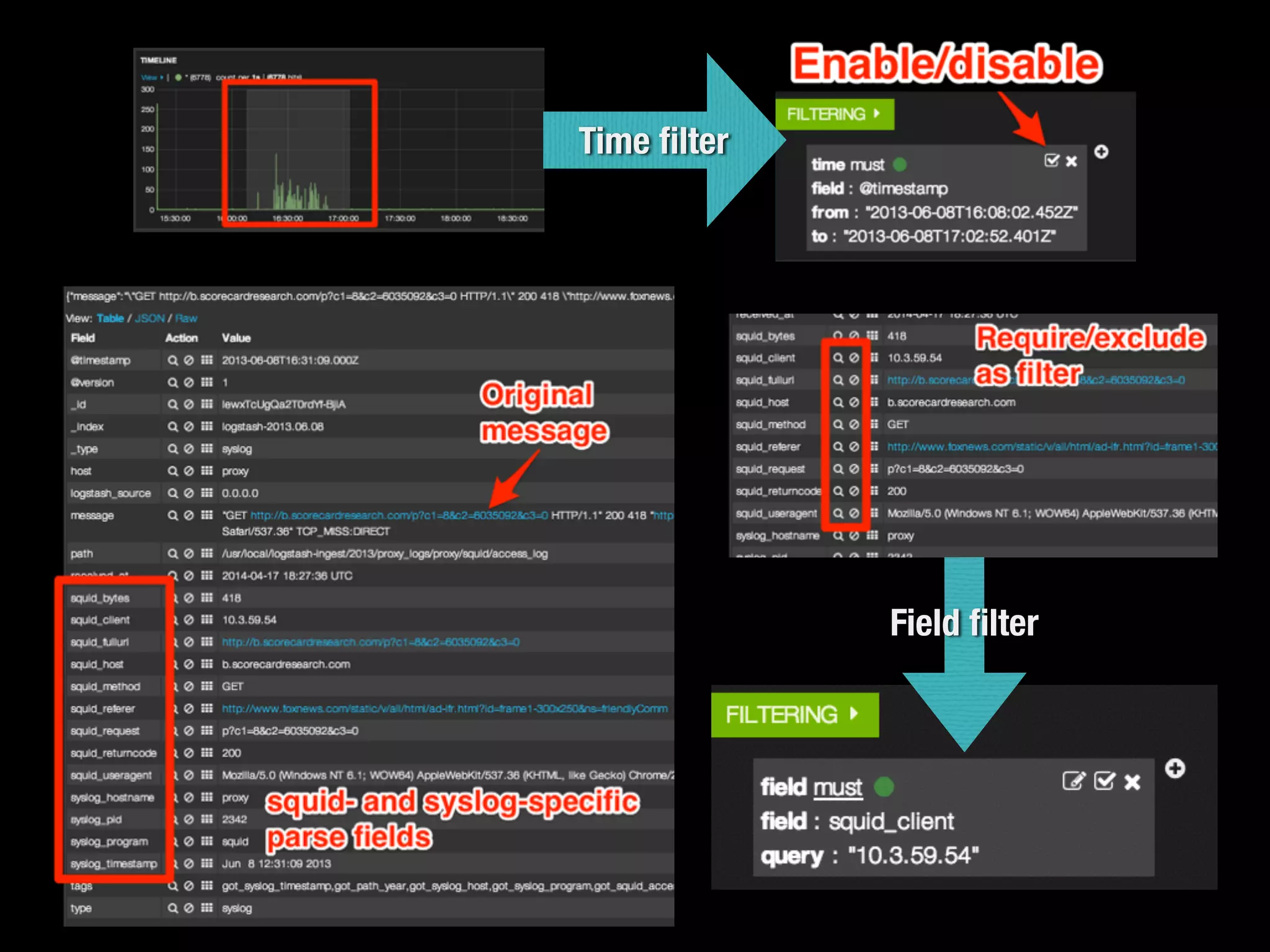 SANS ©2014
Time ﬁlter
Field ﬁlter
 