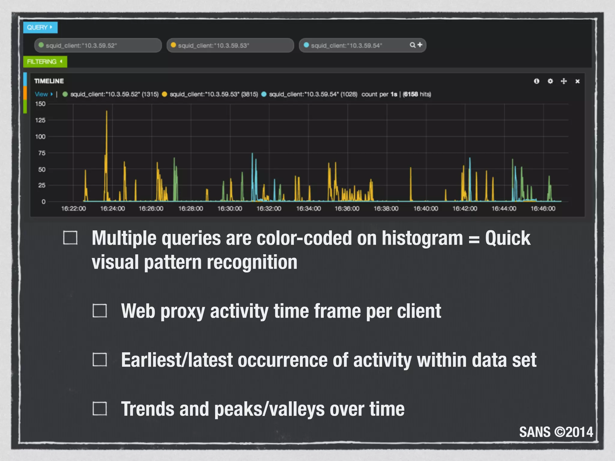 SANS ©2014
Multiple queries are color-coded on histogram = Quick
visual pattern recognition
Web proxy activity time frame per client
Earliest/latest occurrence of activity within data set
Trends and peaks/valleys over time
 