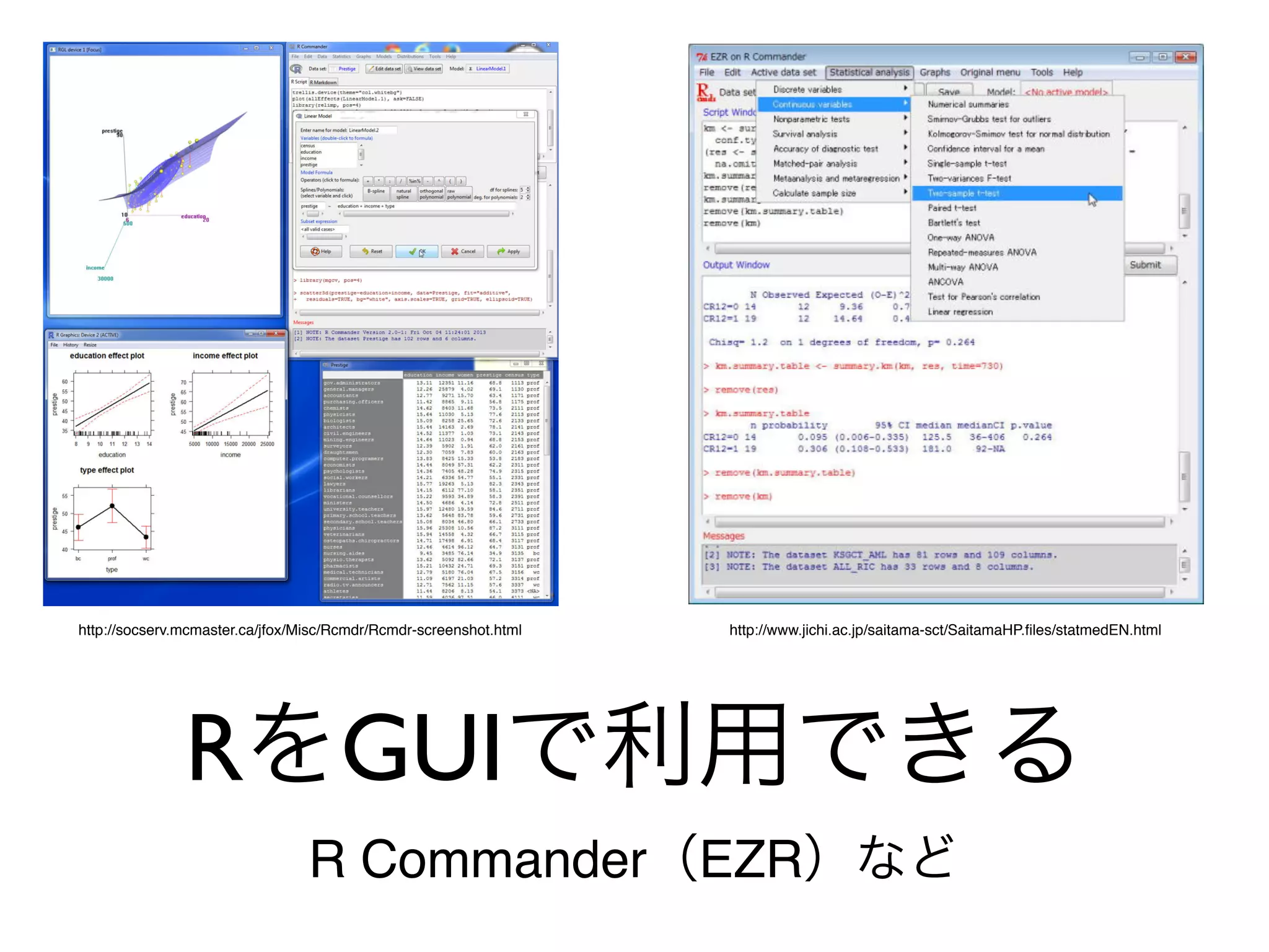 RをGUIで利用できる	

http://socserv.mcmaster.ca/jfox/Misc/Rcmdr/Rcmdr-screenshot.html
R Commander（EZR）など
http://www.jichi.ac.jp/saitama-sct/SaitamaHP.ﬁles/statmedEN.html
 