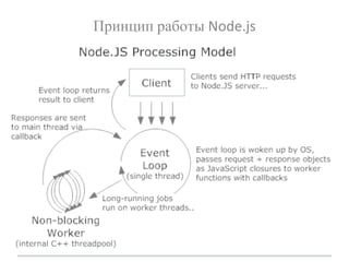 Принцип работы Node.js
 