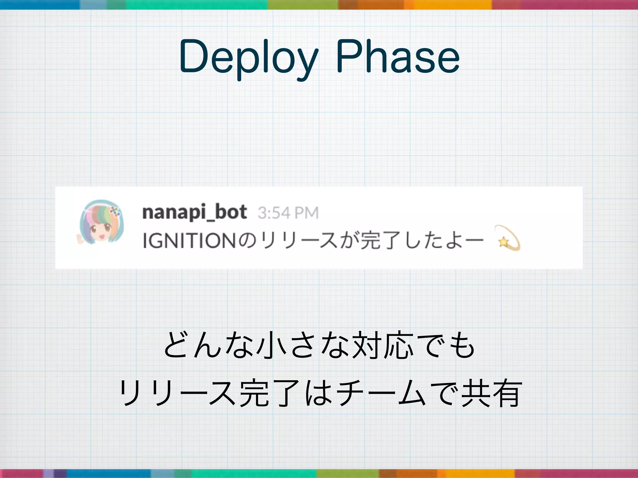 Deploy Phase
どんな小さな対応でも	
リリース完了はチームで共有
 