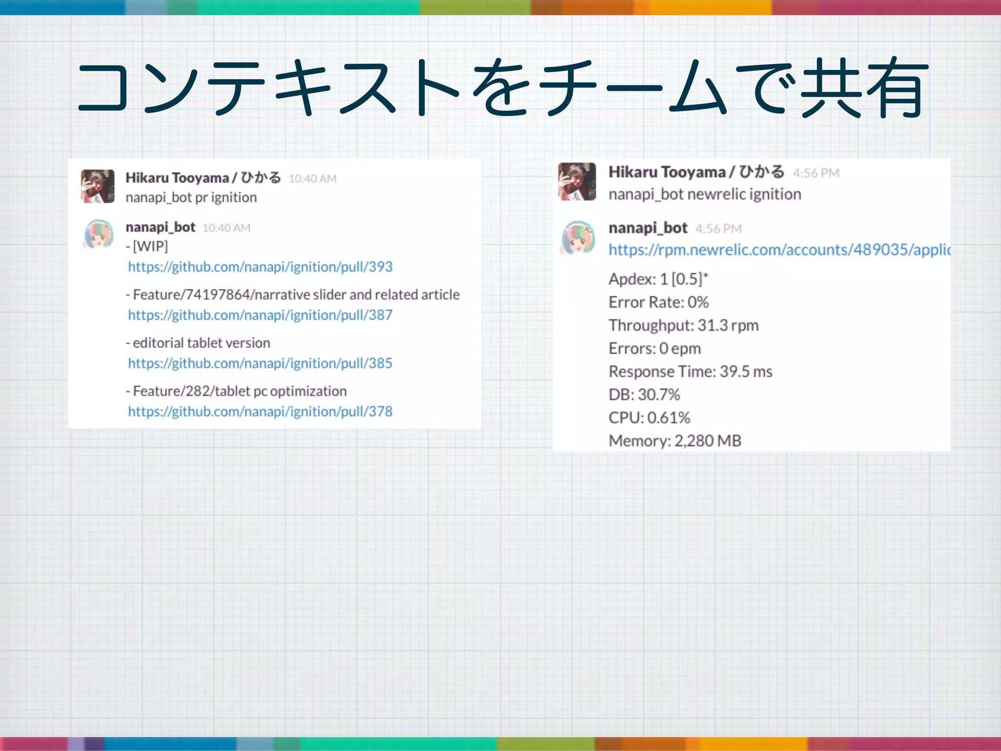 コンテキストをチームで共有
 