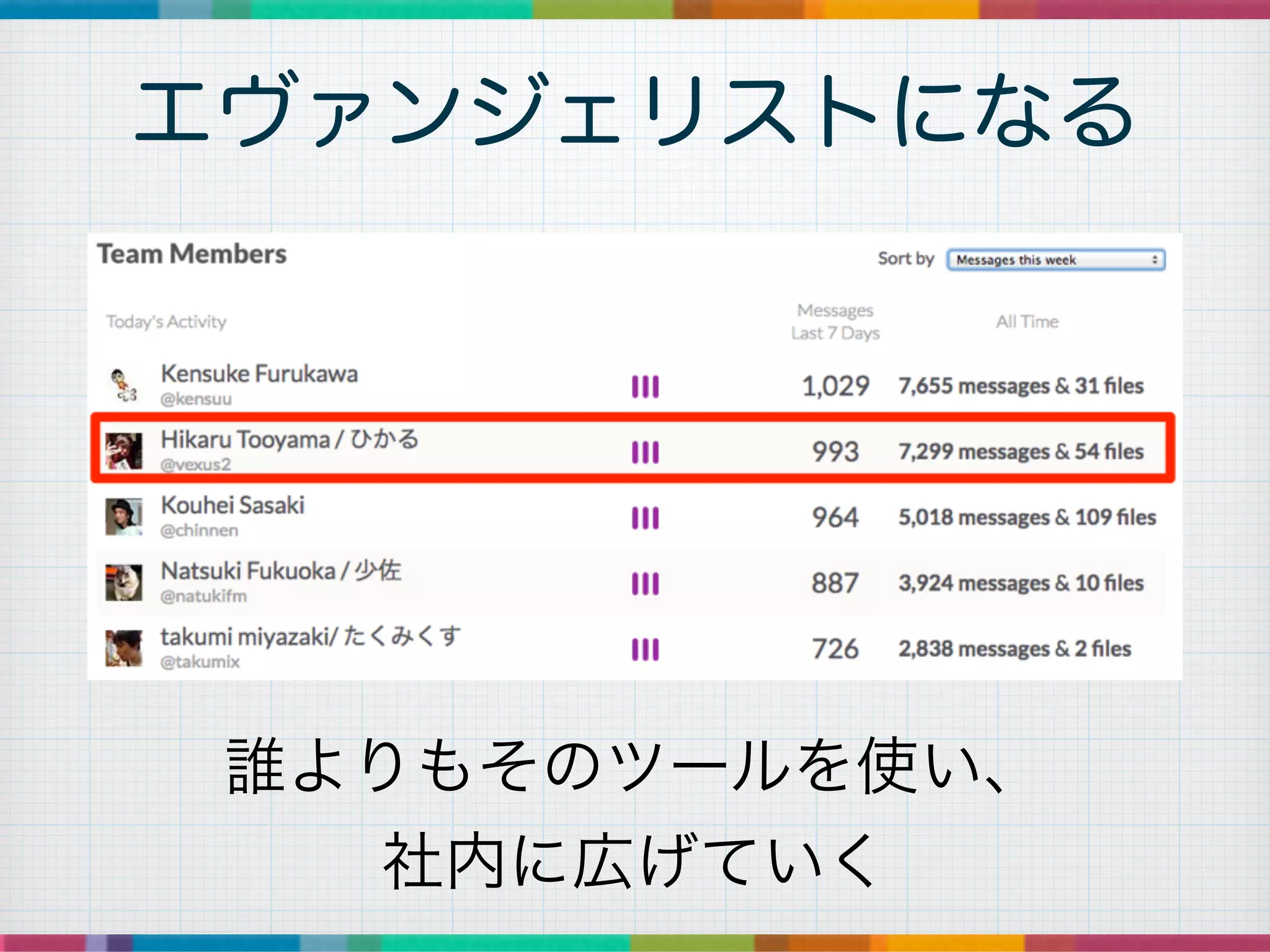 エヴァンジェリストになる
誰よりもそのツールを使い、	
社内に広げていく
 