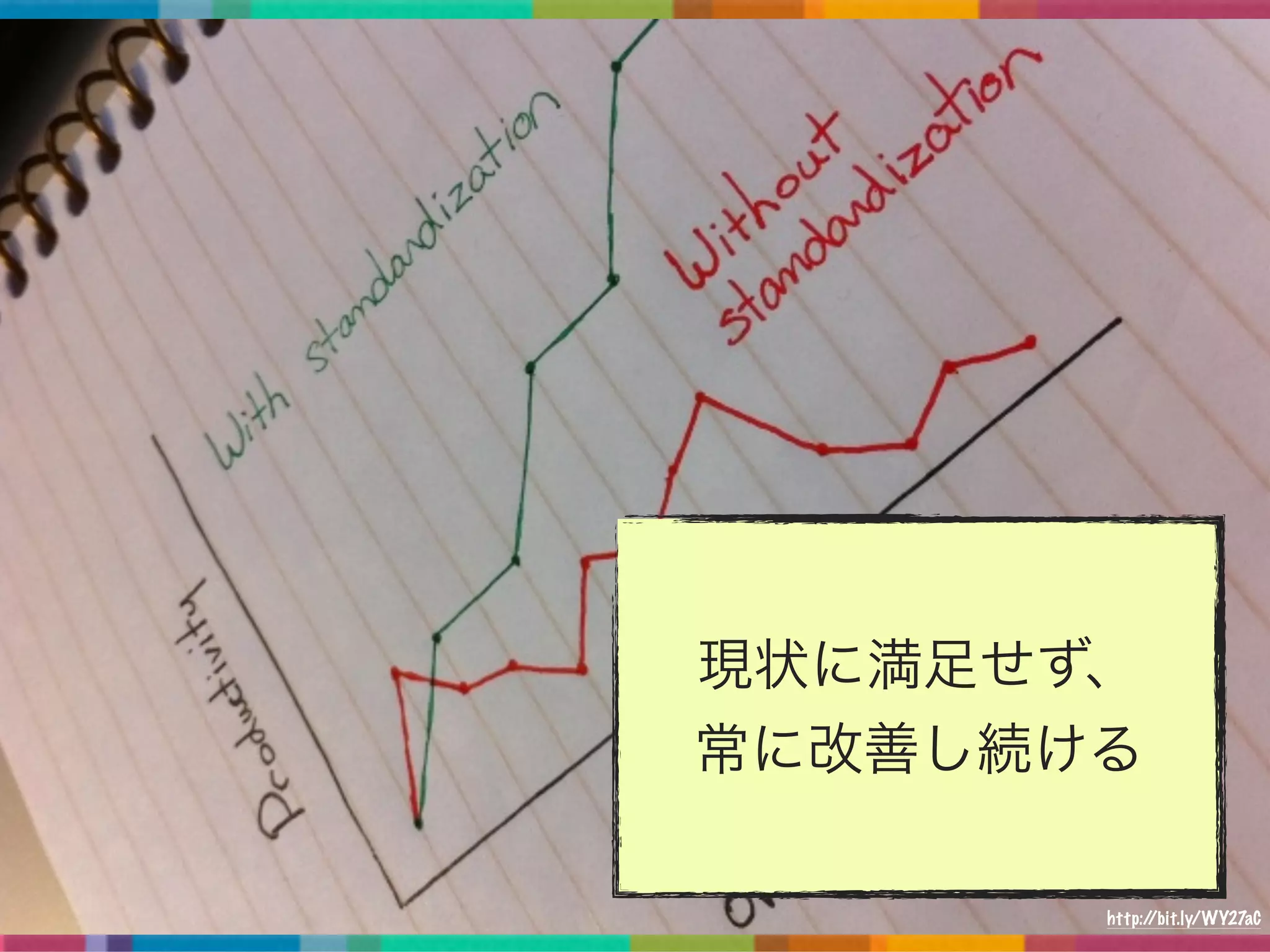 現状に満足せず、	
常に改善し続ける
http://bit.ly/WY27aC
 