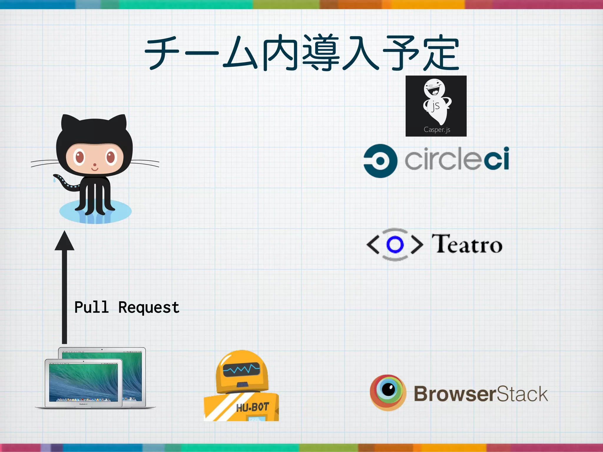 チーム内導入予定
Pull Request
 