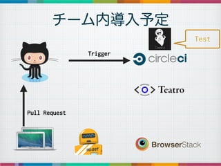 `ڵ趨
Pull Request
Trigger
Test
 
