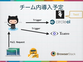 `ڵ趨
Pull Request
Trigger
Trigger
Test
 