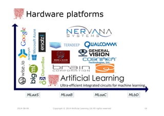 Hardware platforms
2014-08-06 Copyright © 2014 Artificial Learning Ltd All rights reserved 16
MLaaS MLoaCMLoaB MLbD
 