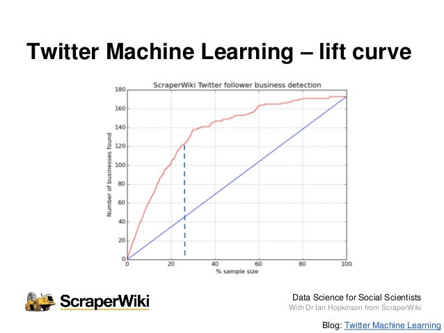 lift machine learning