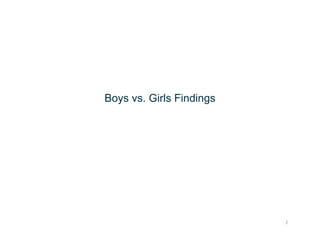 2
Boys vs. Girls Findings
 