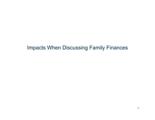 24
Impacts When Discussing Family Finances
 