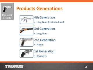 25
Defense &
Security 4th Generation
• Long Guns (restricted use)
3rd Generation
• Long Guns
2nd Generation
• Pistols
1st Generation
• Revolvers
Products Generations
 
