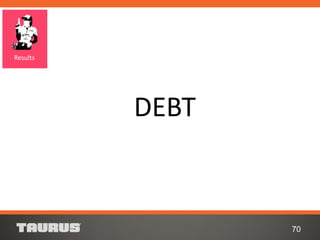 70
Results
DEBT
 