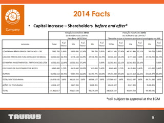 9
Company
• Capital Increase – Shareholders before and after*
*still subject to approval at the EGM
2014 Facts
 