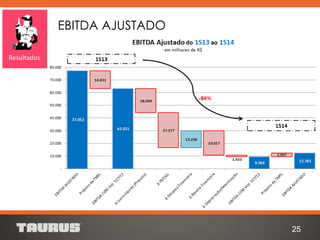 25
Resultados
EBITDA AJUSTADO
 
