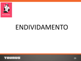 29
Resultados
ENDIVIDAMENTO
 