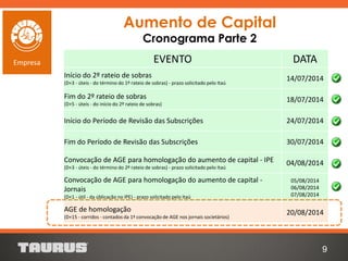 Aumento de Capital
Cronograma Parte 2
9
Empresa EVENTO DATA
Início do 2º rateio de sobras
(D+3 - úteis - do término do 1º rateio de sobras) - prazo solicitado pelo Itaú
14/07/2014
Fim do 2º rateio de sobras
(D+5 - úteis - do início do 2º rateio de sobras)
18/07/2014
Início do Período de Revisão das Subscrições 24/07/2014
Fim do Período de Revisão das Subscrições 30/07/2014
Convocação de AGE para homologação do aumento de capital - IPE
(D+3 - úteis - do término do 2º rateio de sobras) - prazo solicitado pelo Itaú
04/08/2014
Convocação de AGE para homologação do aumento de capital -
Jornais
(D+1 - útil - da úblicação no IPE) - prazo solicitado pelo Itaú
05/08/2014
06/08/2014
07/08/2014
AGE de homologação
(D+15 - corridos - contados da 1ª convocação de AGE nos jornais societários)
20/08/2014
 