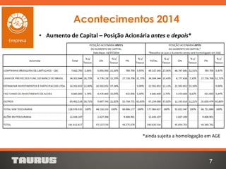 7
Empresa
Acontecimentos 2014
• Aumento de Capital – Posição Acionária antes e depois*
*ainda sujeita a homologação em AGE
 