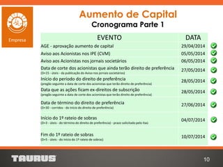 Aumento de Capital
Cronograma Parte 1
10
Empresa EVENTO DATA
AGE - aprovação aumento de capital 29/04/2014
Aviso aos Acionistas nos IPE (CVM) 05/05/2014
Aviso aos Acionistas nos jornais societários 06/05/2014
Data de corte dos acionistas que ainda terão direito de preferência
(D+15 - úteis - da publicação do Aviso nos jornais societários)
27/05/2014
Início do período do direito de preferência
(pregão seguinte a data de corte dos acionistas que terão direito de preferência)
28/05/2014
Data que as ações ficam ex-direitos de subscrição
(pregão seguinte a data de corte dos acionistas que terão direito de preferência)
28/05/2014
Data de término do direito de preferência
(D+30 - corridos - do início do direito de preferência)
27/06/2014
Início do 1º rateio de sobras
(D+3 - úteis - do término do direito de preferência) - prazo solicitado pelo Itaú
04/07/2014
Fim do 1º rateio de sobras
(D+5 - úteis - do início do 1º rateio de sobras)
10/07/2014
 
