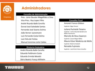 Conselho de Administração
Pres.: Jorio Dauster Magalhães e Silva
Vice-Pres.: Ruy Lopes Filho
André Ricardo Balbi Cerviño
Durval José Soledade Santos
Fernando José Soares Estima
João Verner Juenemann
Luis Fernando Costa Estima
Luiz Felix de Freitas
Manuel Jeremias Leite Caldas
Conselho Fiscal
Amoreti Franco Gibbon
Suplente: Edgar Panceri
Juliano Puchalski Teixeira
Suplente: Carlos Eduardo Bandeira de
Mello Francesconi
Marcelo de Deus Saweryn
Suplente: Lisiane Miguel Wilke
Mauro César Medeiros de Mello
Suplente: Roberto Hesketh
Reinaldo Fujimoto
Suplente: José Airton Veras Carvalho
12
Empresa
Diretoria Estatutária
André Ricardo Balbi Cerviño
Eduardo Feldmann Costa
Eduardo Ermida Moretti
Dóris Beatriz França Wilhelm
Administradores
 