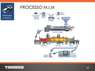 PROCESSO M.I.M
57
Metalurgia
& Plásticos
 
