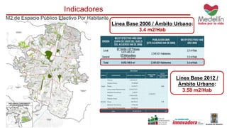 M2 de Espacio Público Efectivo Por Habitante 
Línea Base 2006 / Ámbito Urbano: 
3.4 m2/Hab 
Línea Base 2012 / 
Ámbito Urbano: 
3.58 m2/Hab 
Indicadores 
 