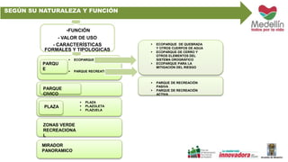SEGÚN SU NATURALEZA Y FUNCIÓN 
-FUNCIÓN 
- VALOR DE USO 
- CARACTERÍSTICAS 
FORMALES Y TIPOLOGICAS 
 ECOPARQUE 
 PARQUE RECREATIVO 
PARQU 
E 
PARQUE 
CIVICO 
PLAZA 
ZONAS VERDE 
RECREACIONA 
L 
MIRADOR 
PANORAMICO 
 PLAZA 
 PLAZOLETA 
 PLAZUELA 
 ECOPARQUE DE QUEBRADA 
Y OTROS CUERPOS DE AGUA 
 ECOPARQUE DE CERRO Y 
OTROS ELEMENTOS DEL 
SISTEMA OROGRÁFICO 
 ECOPARQUE PARA LA 
MITIGACIÓN DEL RIESGO 
 PARQUE DE RECREACIÓN 
PASIVA 
 PARQUE DE RECREACIÓN 
ACTIVA 
 