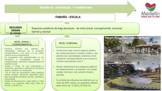SEGÚN SU JERARQUÍA Y COBERTURA 
-TAMAÑO - ESCALA 
Parque Juanes de La Paz 
Jardín Botánico 
SEGUNDO 
ORDEN 
O LOCAL 
Espacios públicos de baja jerarquía, de nivel zonal, corregimental, comunal 
barrial y vecinal 
NIVEL COMUNAL 
NIVEL ZONAL / 
CORREGIMENTAL 
• Conforman este nivel el espacio público 
de media jerarquía o impacto urbano, que 
atiende las necesidades colectivas de la 
población correspondiente a la comuna o 
centros suburbanos nivel 1. 
• Hacen referencia a los espacios públicos 
de esparcimiento y encuentro, con áreas 
verdes menores o de carácter lineal y 
puntual. 
• Su ámbito de influencia es definido por un 
radio de 900 metros, su superficie deberá 
estar entre los 10.000 y 50.000 m2 
• Espacios públicos que atienden las 
necesidades colectivas de la población 
correspondiente a una zona y a los suelos 
urbanos de los corregimientos 
• Su localización será preferiblemente en los 
corredores o centralidades zonales y 
corregimentales, asociados a equipamientos de 
cobertura zonal. 
• Acceso a través de vías secundarias o 
colectoras, asociados a sistemas de transporte 
masivo, colectivo y no motorizado. 
• Por su nivel de convocatoria, estos espacios 
podrán contener elementos espaciales aptos 
para actividades recreativas activas, culturales y 
comunitarias. 
• Ámbito de influencia de un radio inferior a 1.800 
metros y su superficie debe estar entre los 
50.000 y 100.000 m2. 
Parque Parque San Antonio de Prado 
Ecoparque La Presidenta 
 
