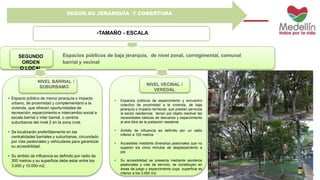 SEGÚN SU JERARQUÍA Y COBERTURA 
-TAMAÑO - ESCALA 
Parque Juanes de La Paz 
Jardín Botánico 
SEGUNDO 
ORDEN 
O LOCAL 
Espacios públicos de baja jerarquía, de nivel zonal, corregimental, comunal 
barrial y vecinal 
NIVEL VECINAL / 
VEREDAL 
• Espacios públicos de esparcimiento y encuentro 
colectivo de proximidad a la vivienda, de baja 
jerarquía o impacto territorial, que prestan servicios 
al sector residencial, tienen por objeto resolver las 
necesidades básicas de descanso y esparcimiento 
al aire libre de la población residente 
• Ámbito de influencia es definido por un radio 
inferior a 100 metros 
• Accesibles mediante itinerarios peatonales que no 
superen los cinco minutos de desplazamiento a 
pie. 
• Su accesibilidad se presenta mediante senderos 
peatonales y vías de servicio, se constituyen en 
áreas de juego y esparcimiento cuya superficie es 
inferior a los 3.000 m2. 
NIVEL BARRIAL / 
SUBURBAMO 
• Espacio público de menor jerarquía o impacto 
urbano, de proximidad y complementario a la 
vivienda, que ofrecen oportunidades de 
recreación, esparcimiento e intercambio social a 
escala barrial o ínter barrial, o centros 
suburbanos del nivel 2 en la zona rural. 
• Se localizarán preferiblemente en las 
centralidades barriales y suburbanas, circundado 
por vías peatonales y vehiculares para garantizar 
su accesibilidad. 
• Su ámbito de influencia es definido por radio de 
300 metros y su superficie debe estar entre los 
3.000 y 10.000 m2. 
 
