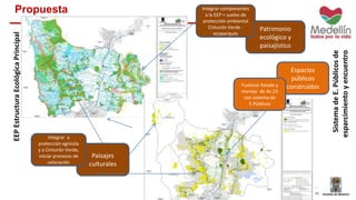 Propuesta 
EEP Estructura Ecológica Principal 
Sistema de E. Públicos de 
esparcimiento y encuentro 
Patrimonio 
ecológico y 
paisajístico 
Espacios 
públicos 
Fusionar listado y construidos 
manejo de Ac.23 
con sistema de 
E.Públicos 
Paisajes 
culturales 
Integrar componentes 
a la EEP = suelos de 
protección ambiental 
Cinturón Verde - 
ecoparques 
Integrar a 
protección agrícola 
y a Cinturón Verde, 
iniciar procesos de 
valoración 
 