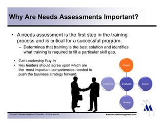Why Are Needs Assessments Important? 
• A needs assessment is the first step in the training 
process and is critical for a successful program. 
– Determines that training is the best solution and identifies 
what training is required to fill a particular skill gap. 
• Get Leadership Buy-In 
• Key leaders should agree upon which are 
the most important competencies needed to 
push the business strategy forward. 
Analyze 
Evaluate 
Copyright © Michael Management Corporation - All rights reserved www.michaelmanagement.com 
Design 
Develop 
Implement 
 